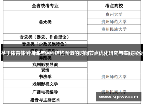 基于体育体测训练与课程结构图谱的时间节点优化研究与实践探索