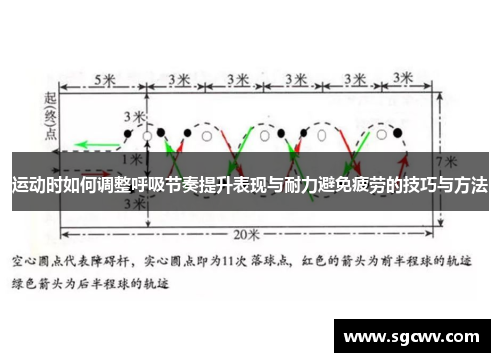 运动时如何调整呼吸节奏提升表现与耐力避免疲劳的技巧与方法